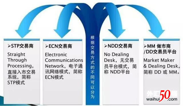 <a href=https://www.100fxlist.com/top-moshi/ target=_blank class=infotextkey>ECN平台</a>